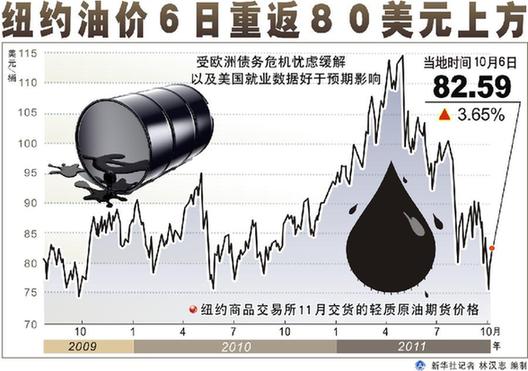 国际油价盘中跌宕起伏 液化气价格有上涨预期