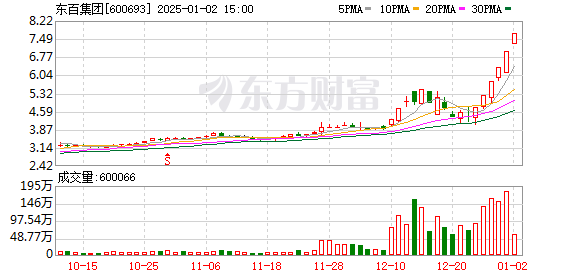 1月2日收盘液化石油气期货持仓较上日减持4864手
