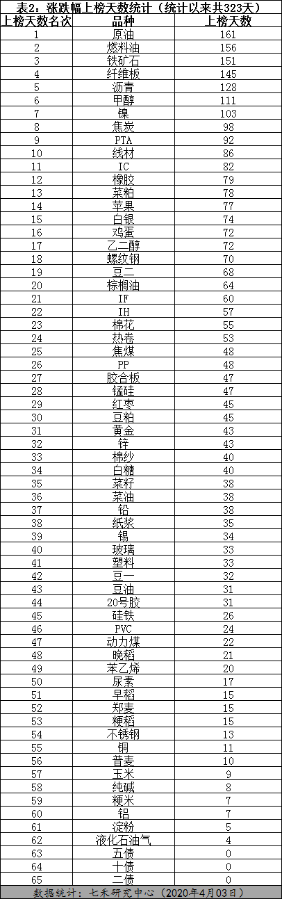 （2025年1月2日）今日液化石油气期货最新价格行情查询