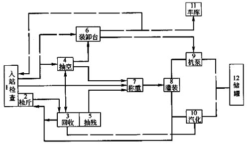 液化石油气期价强势持续 盘面等待利空压力释放