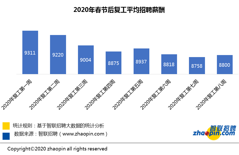 液化石油气期货12月31日主力大幅上涨4.44% 收报4541.0元