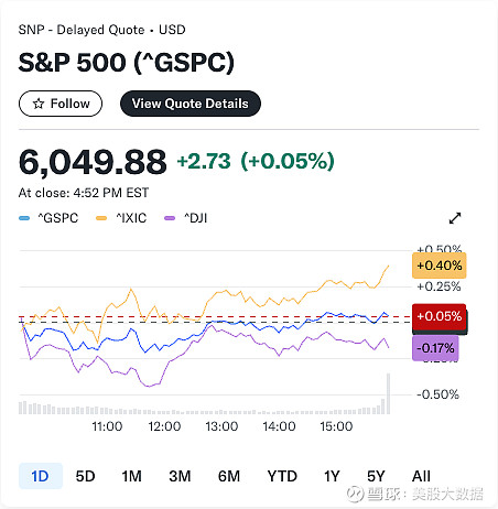 销售数据不及预期 特斯拉股价大跌！华尔街对2025年美股前景展望出现分歧