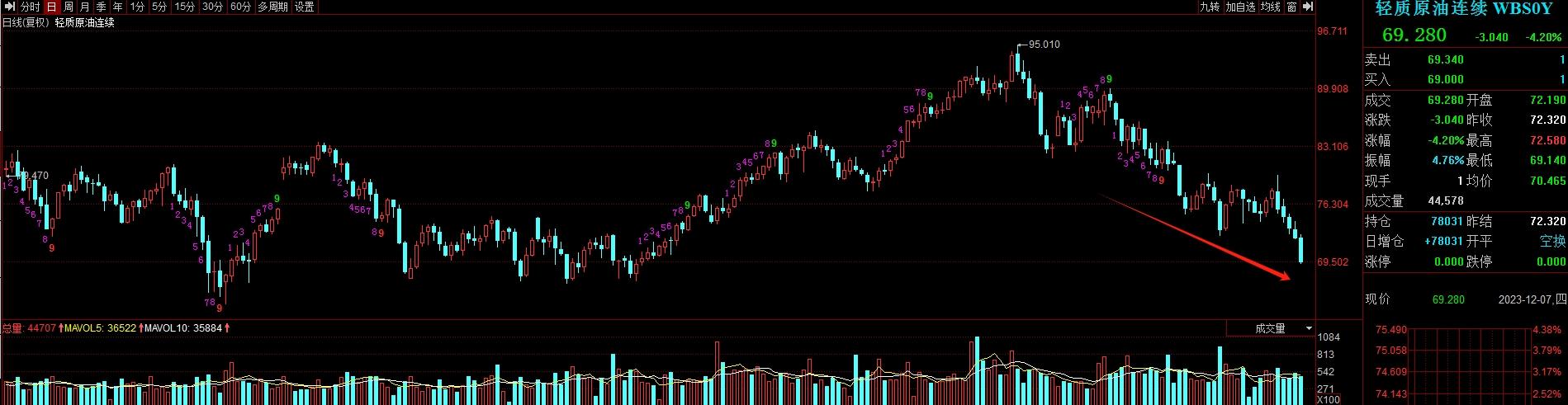 全球市场:美股小幅收跌 标普、纳指五连跌 特斯拉跌超6%