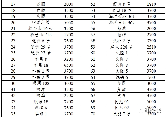 （2025年1月3日）今日液化石油气期货最新价格行情查询