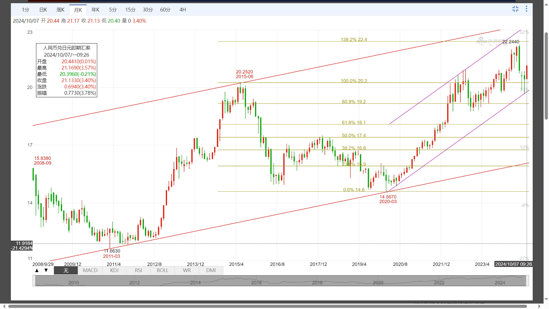 人民币汇率短线走低 ！2025年人民币汇率怎么看？