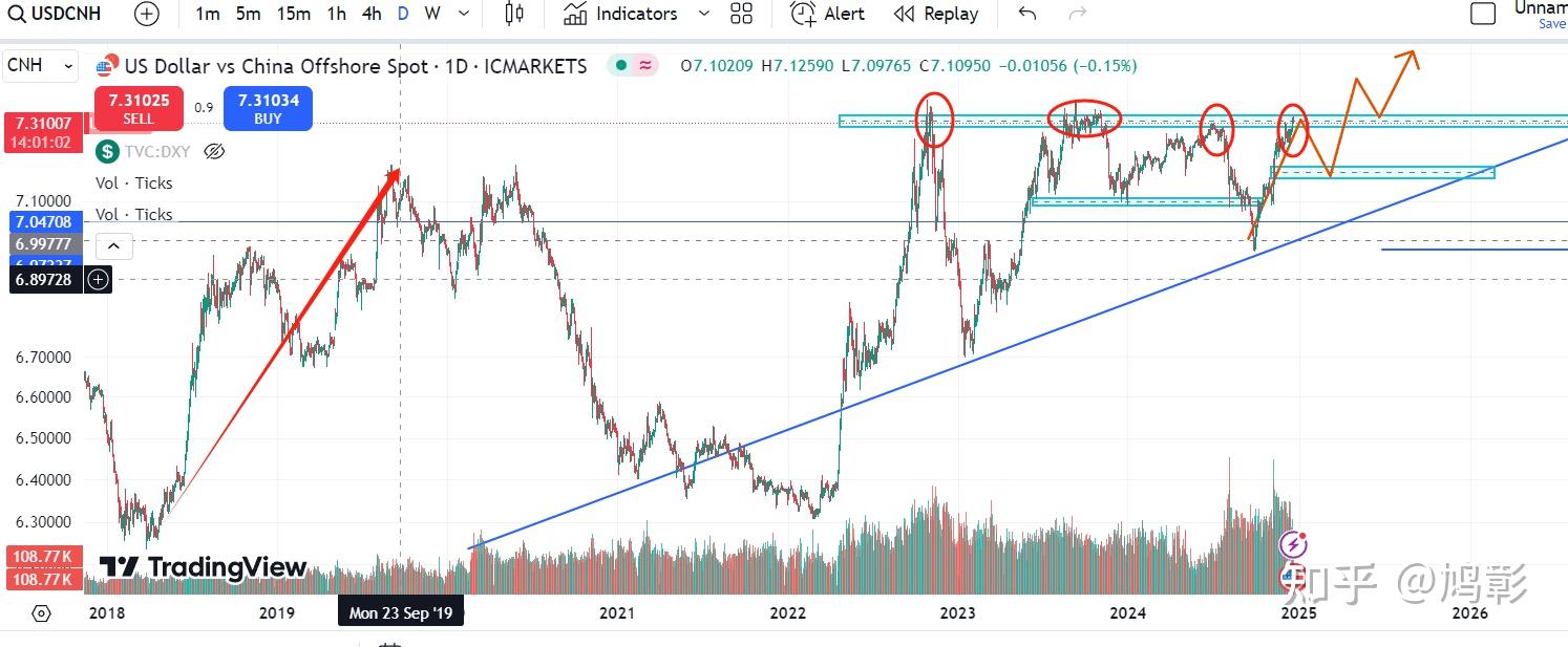 人民币汇率短线走低 ！2025年人民币汇率怎么看？