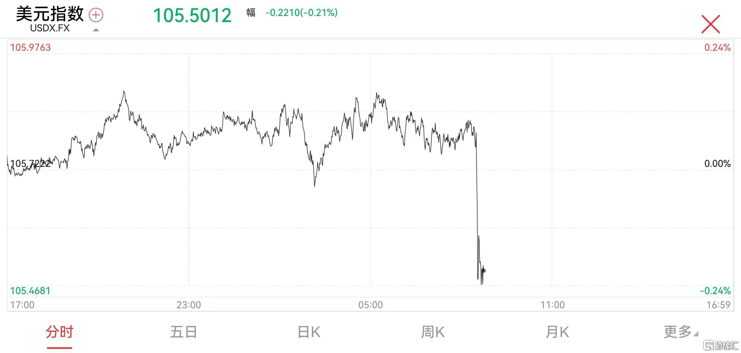 环球下周看点:CES大秀揭幕 美联储会议纪要、非农报告连番登场