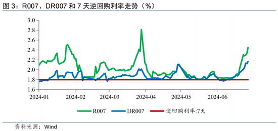 2024年货币政策委员会最后一场例会 定调出现几大变化