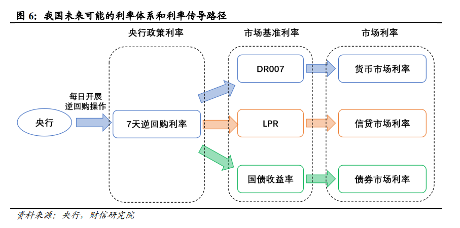 2024年货币政策委员会最后一场例会 定调出现几大变化