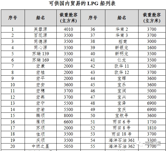 （2025年1月6日）今日液化石油气期货最新价格行情查询