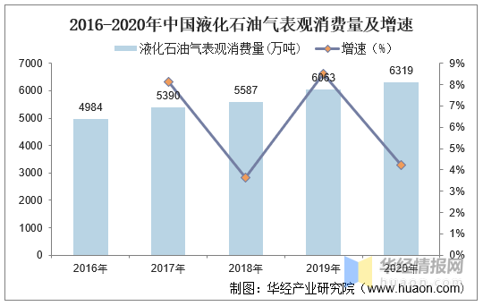 （2025年1月7日）今日液化石油气期货最新价格行情查询