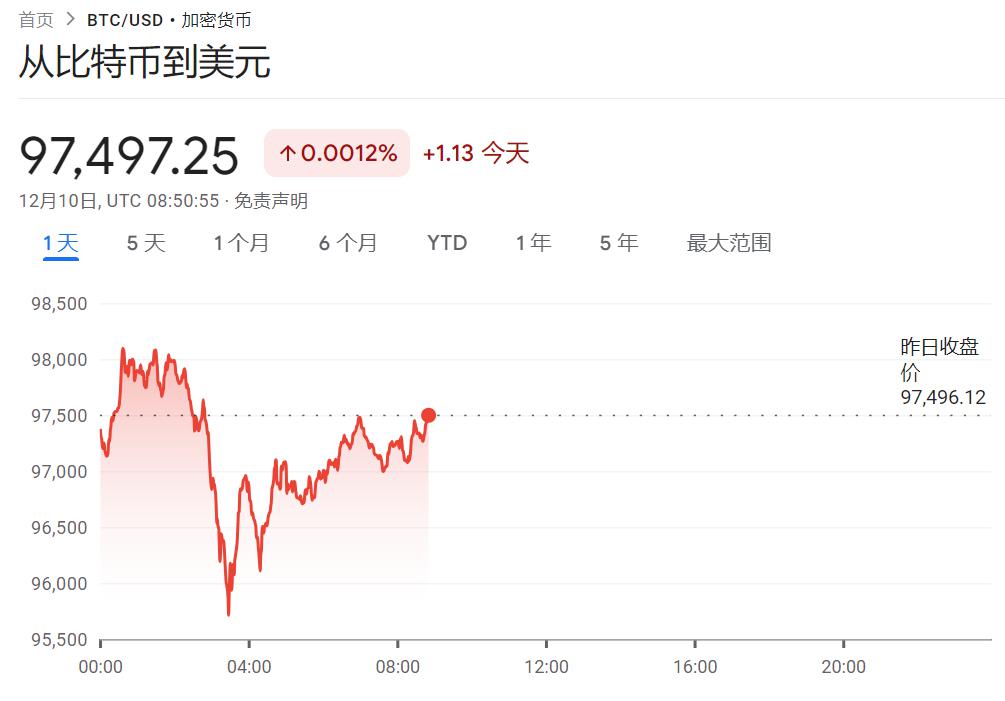 全球市场:美股收跌 纳指跌近2% 英伟达跌超6%