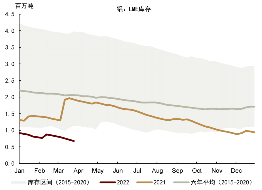 液化石油气需求走强支撑 价格或维持高位震荡