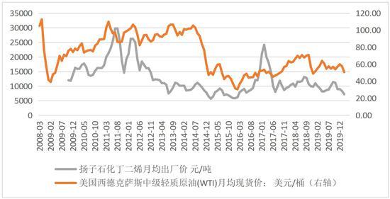 液化石油气需求走强支撑 价格或维持高位震荡
