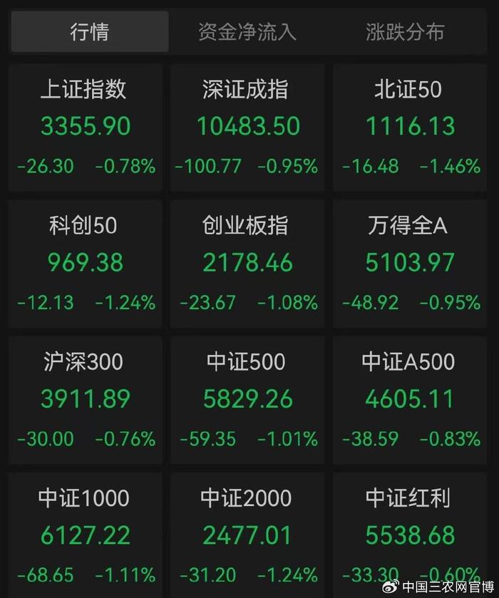大跳水！比特币跌破9.6万美元关口 超23万人爆仓