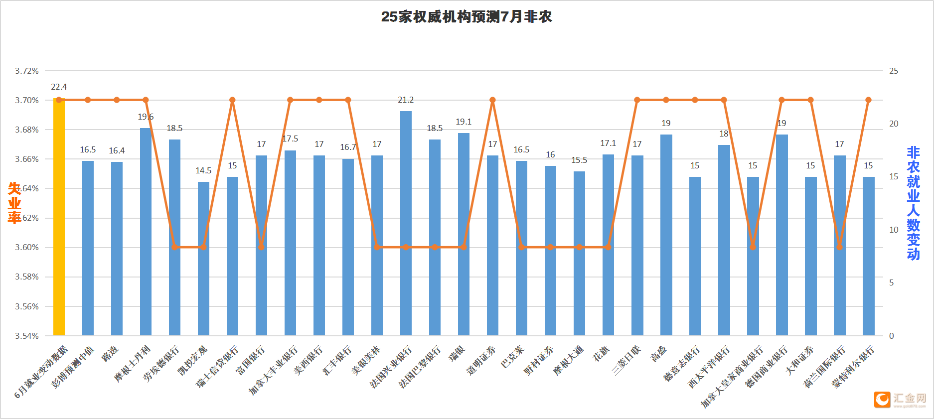 美国12月ADP就业人数增加12.2万人 不及市场预期