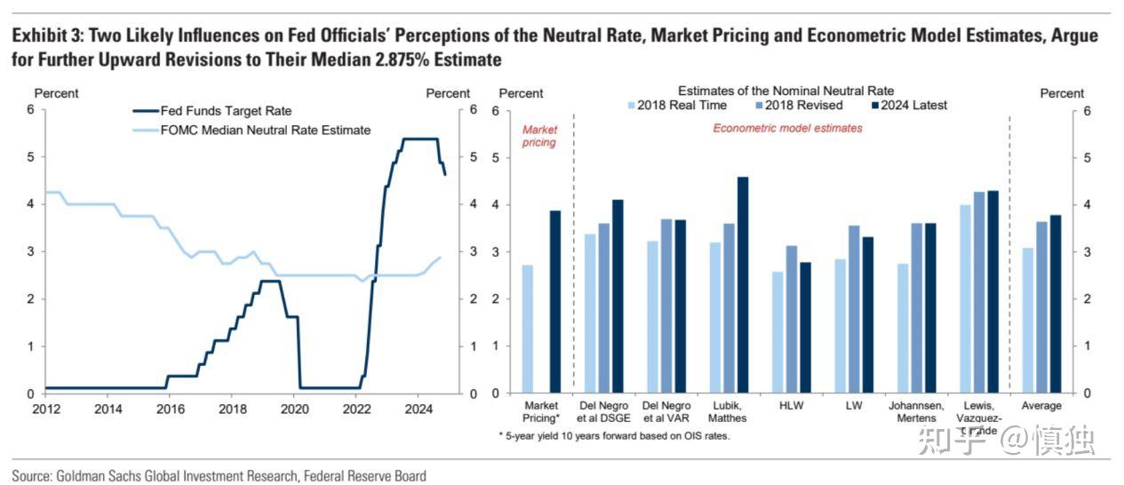 美联储会议纪要：官员们倾向于放慢降息步伐 通胀上行风险增加