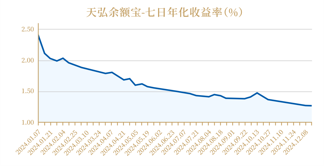10年期美债收益率突破4.7% 全球资产定价之锚为何“异常”飙升?