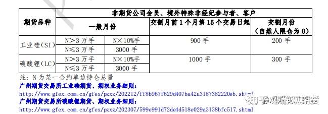 1月9日收盘液化石油气期货持仓较上日减持2540手