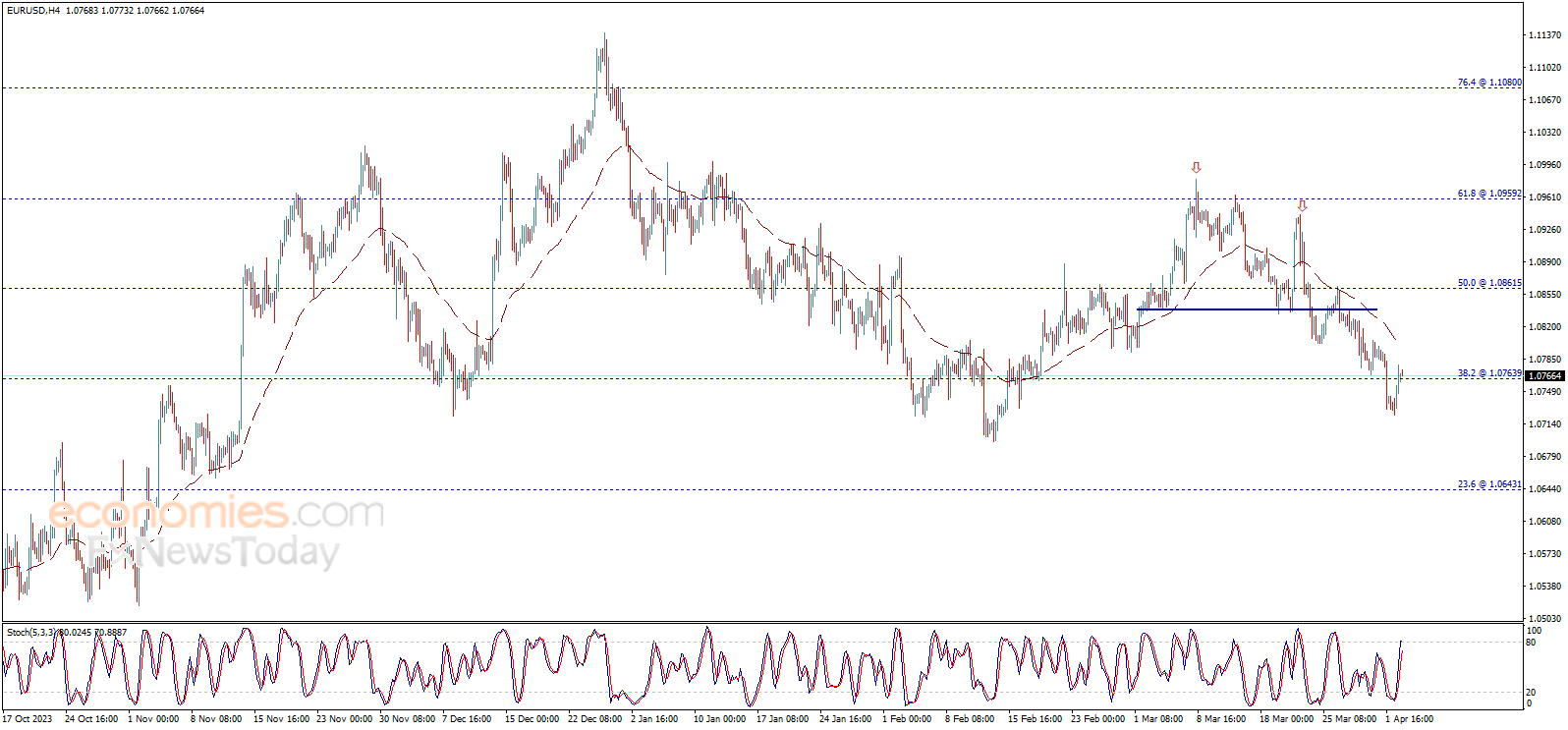 因悼念日假期 美股周四休市 英镑兑美元跌至2023年11月以来最低
