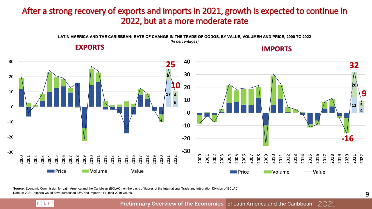 联合国上调全球经济增长预期,但警告潜在通胀风险