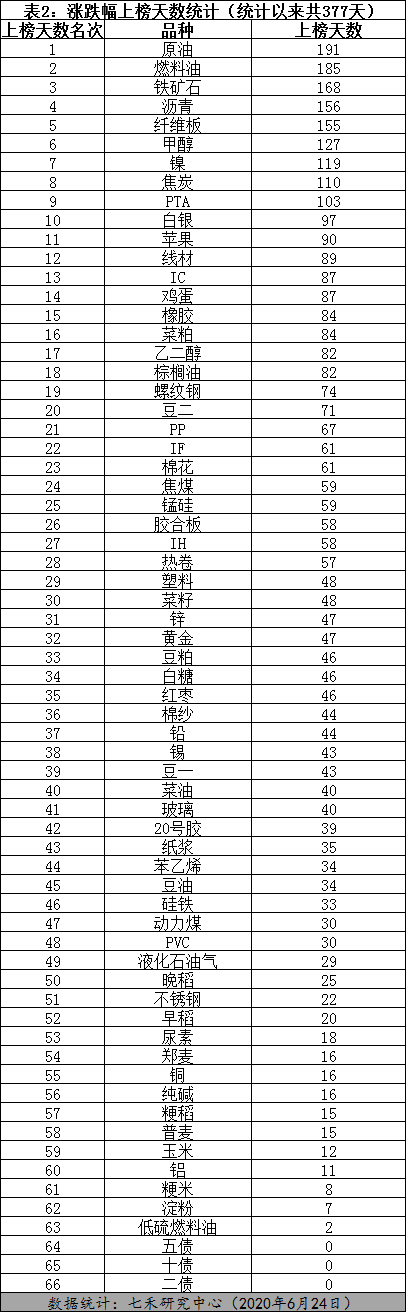 (2025年1月10日)今日液化石油气期货最新价格行情查询
