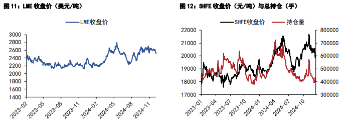 本周液化石油气仓单减少680手 基本面维持弱势
