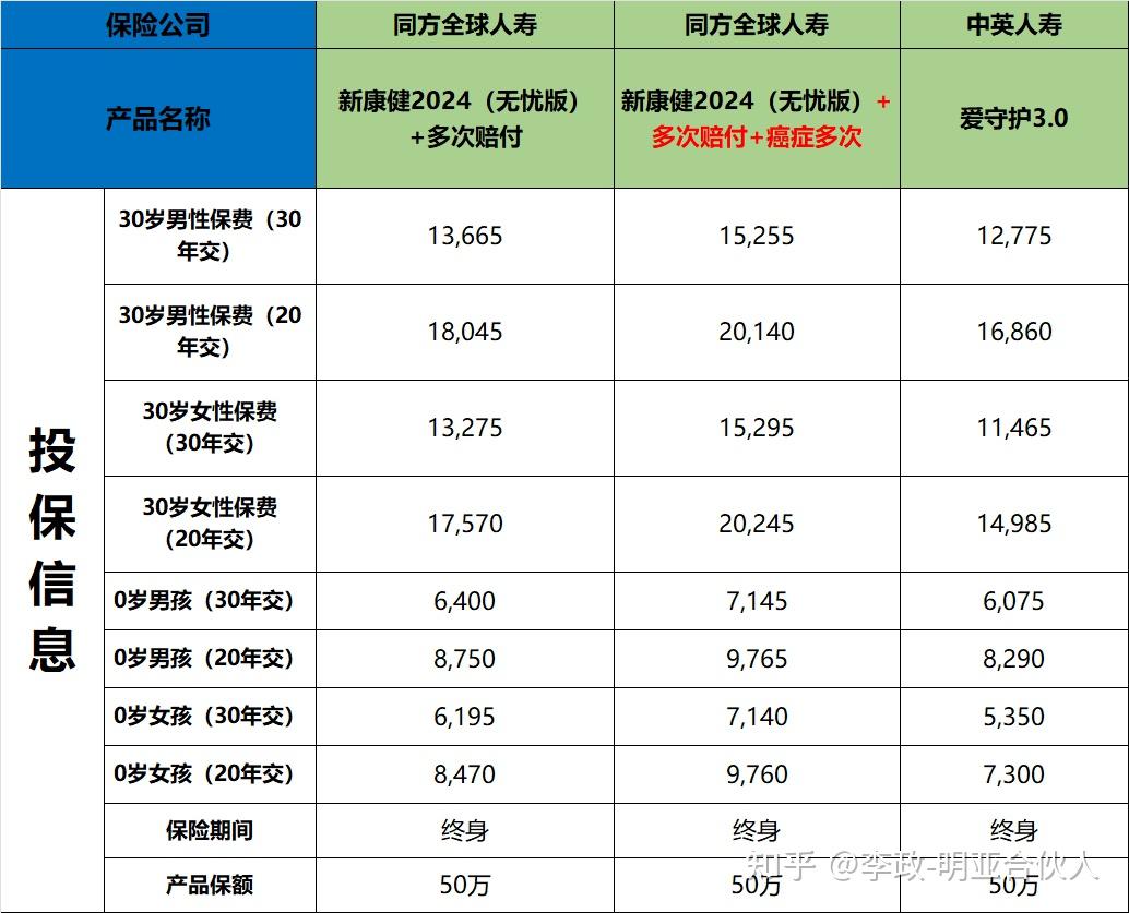 监管下发通知 建立预定利率与市场利率挂钩及动态调整机制