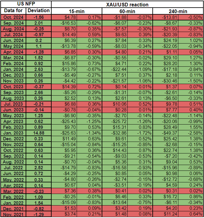 美国12月非农爆表！新增就业25.6万人远超预期