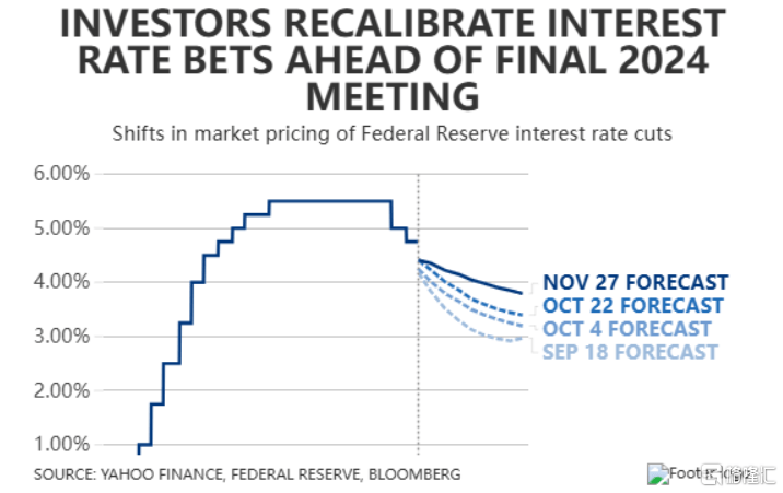 非农重击后华尔街“头晕目眩”：美联储是搁置降息 还是完全不降了？
