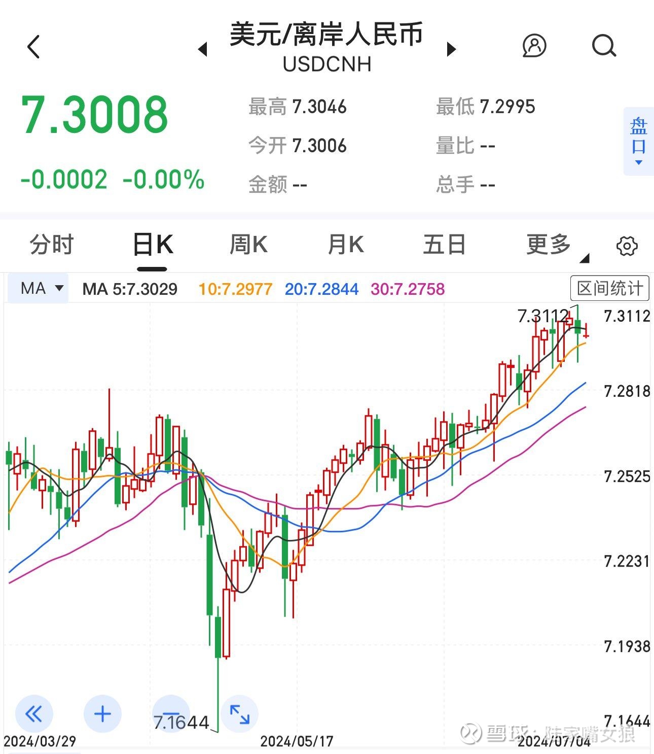 美联储重大变数!降息路径生变 华尔街下调降息预期