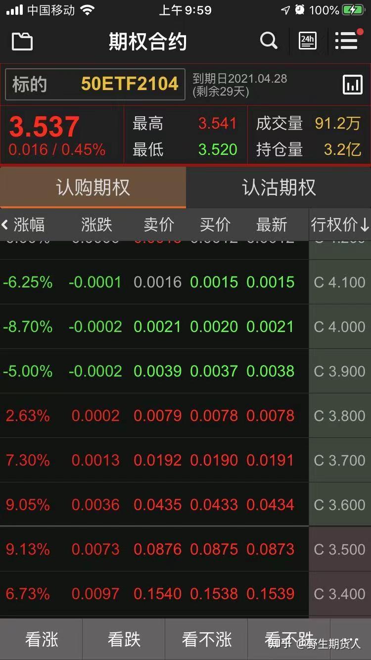 神秘期权买盘或已平仓 损失超过1亿美元