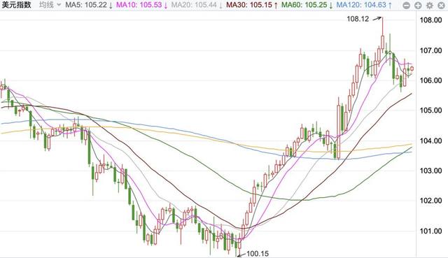 稳汇率态度坚决!央行、外汇局调整这一参数 缓解汇市美元供求 潘功胜:坚决防范汇率超调风险