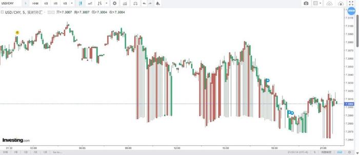 稳汇率态度坚决!央行、外汇局调整这一参数 缓解汇市美元供求 潘功胜:坚决防范汇率超调风险