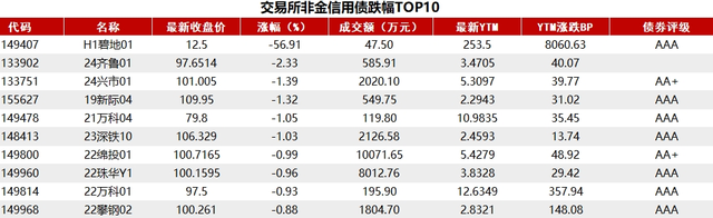 1月13日收盘液化石油气期货资金流入3539.94万元