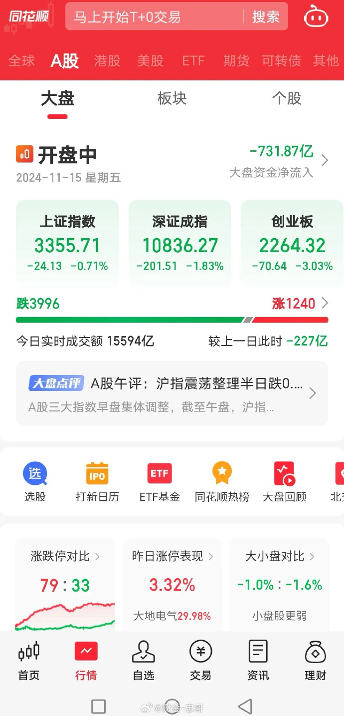 美元狂飙 多国货币巨震 全球股指全线飘绿!发生了什么?