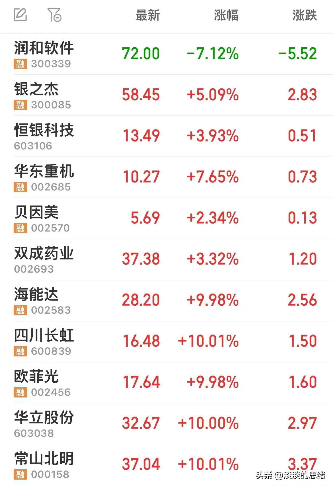 重磅新规冲击！美芯片股集体大跌！英伟达“炮轰”拜登政府 商务部也回应了