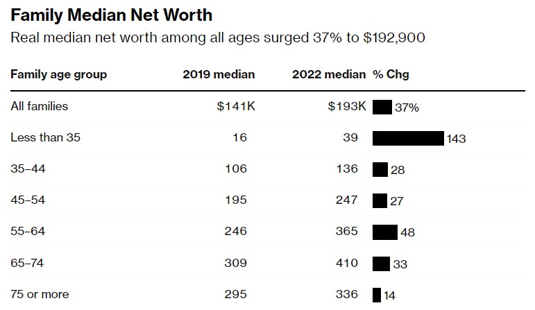 债务违约率上升 美国企业破产数激增