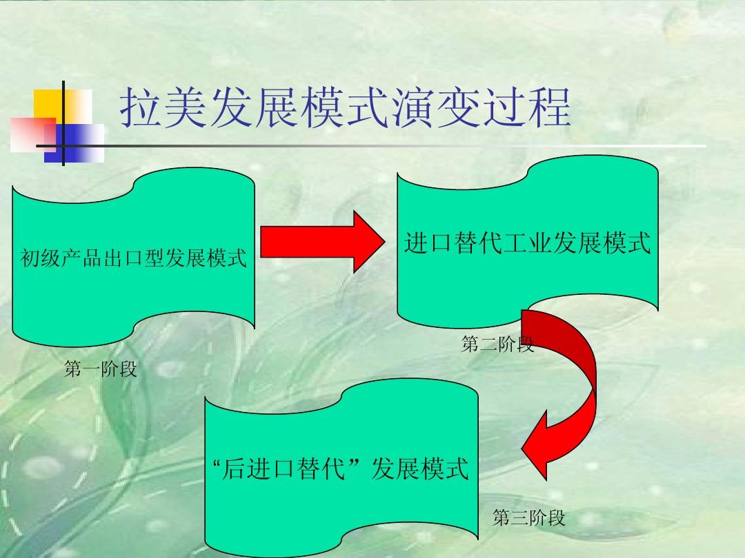 主要经济体增速分化 拉美期待转型与合作