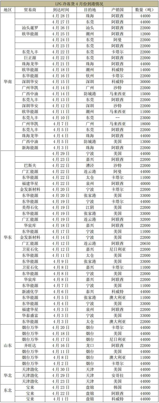 （2025年1月14日）今日液化石油气期货最新价格行情查询