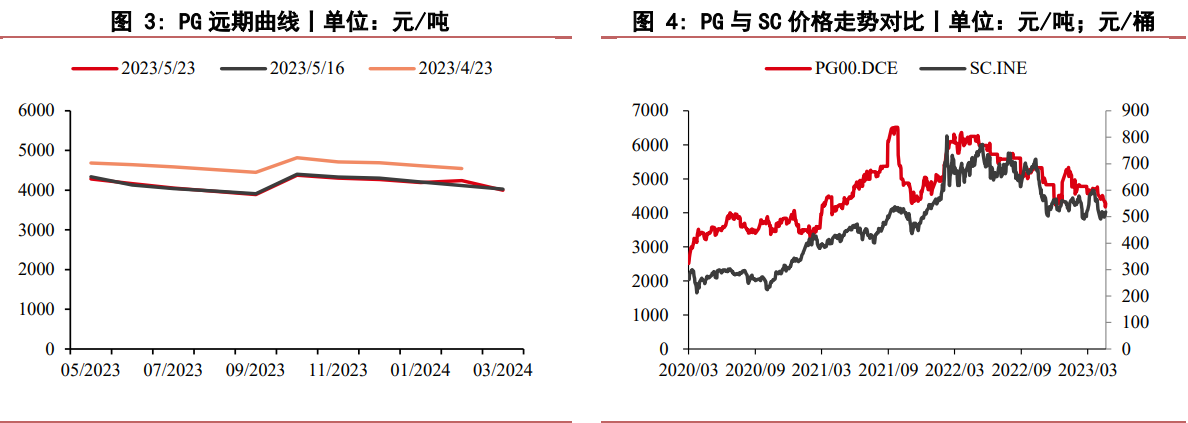 （2025年1月14日）今日液化石油气期货最新价格行情查询