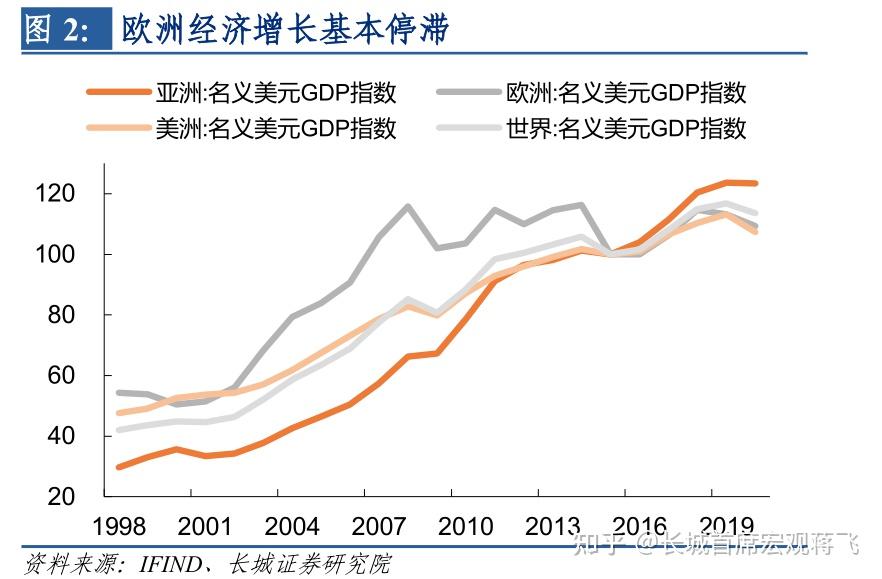 联合国报告显示—— 持续不确定性影响世界经济复苏