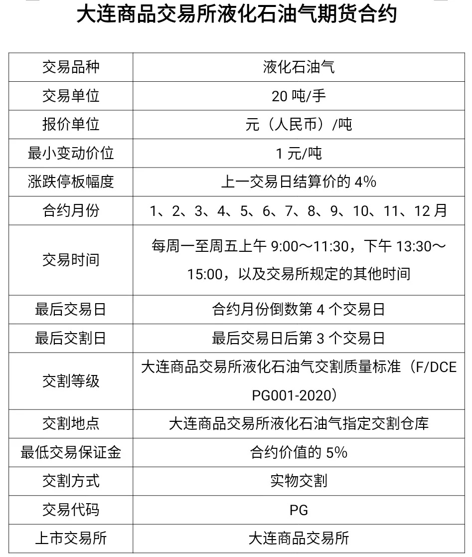 （2025年1月15日）今日液化石油气期货最新价格行情查询