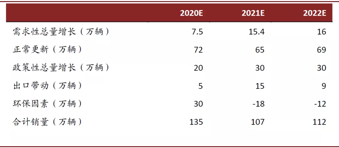 液化石油气受需求走强支撑 价格或将维持偏强