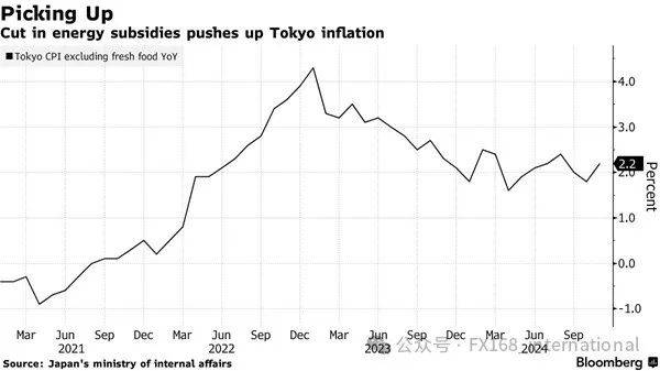 日元汇率突然大幅拉升！日本央行发声 暗示加息