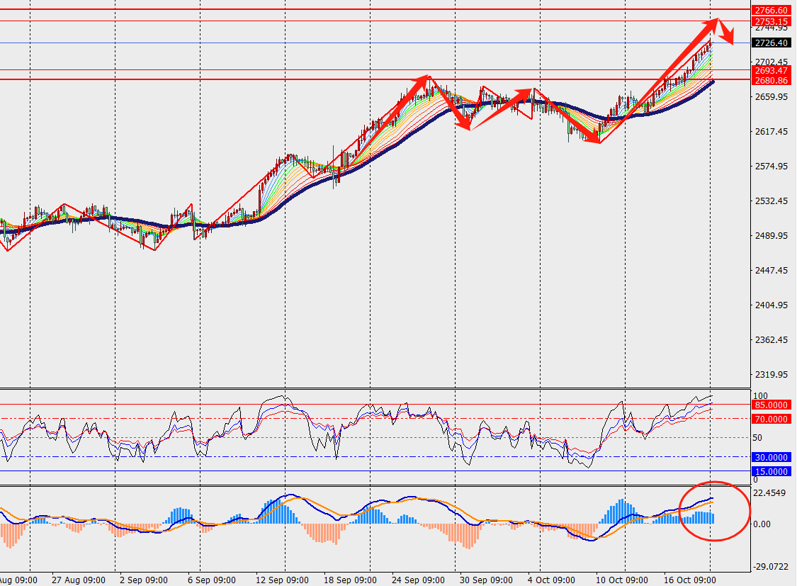 美联储“三把手”:政府换届加剧不确定性 未来货币政策取决于数据