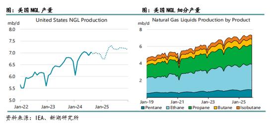2025年1月16日今日液化气价格最新行情消息