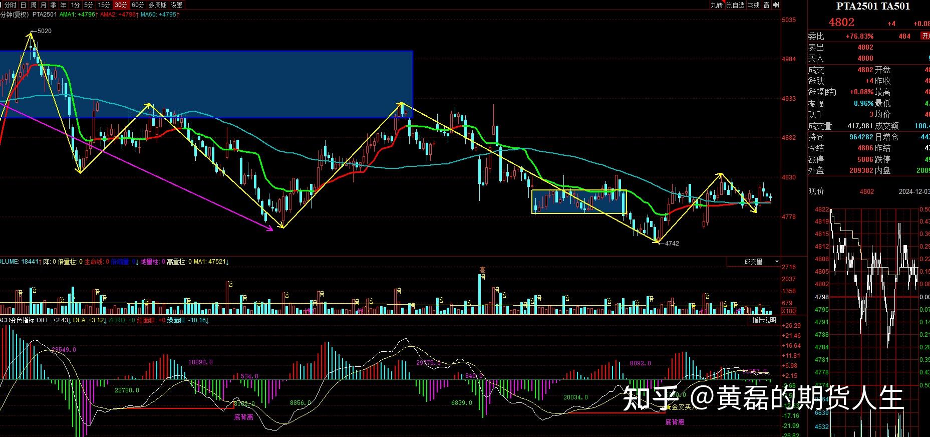 1月16日收盘液化石油气期货资金流入7548.77万元
