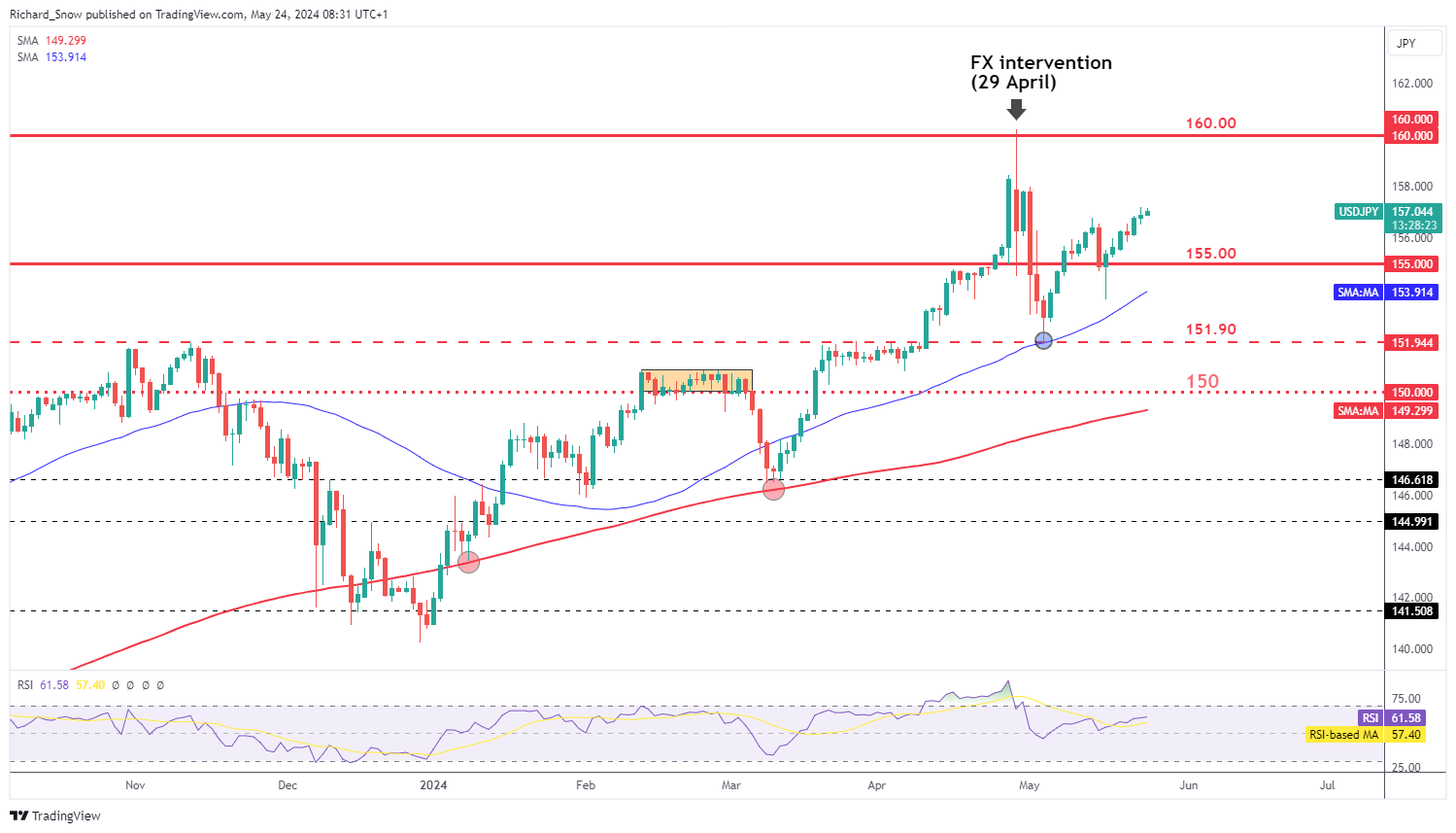 日元罕见走强！分析师：日本央行下周加息概率大