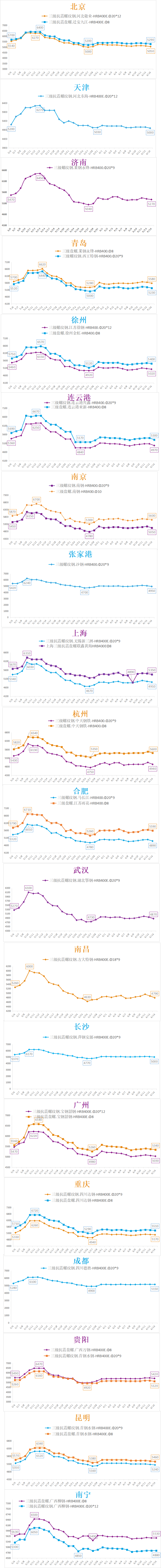 外盘天然气价格上涨 液化气基本面仍偏弱运行